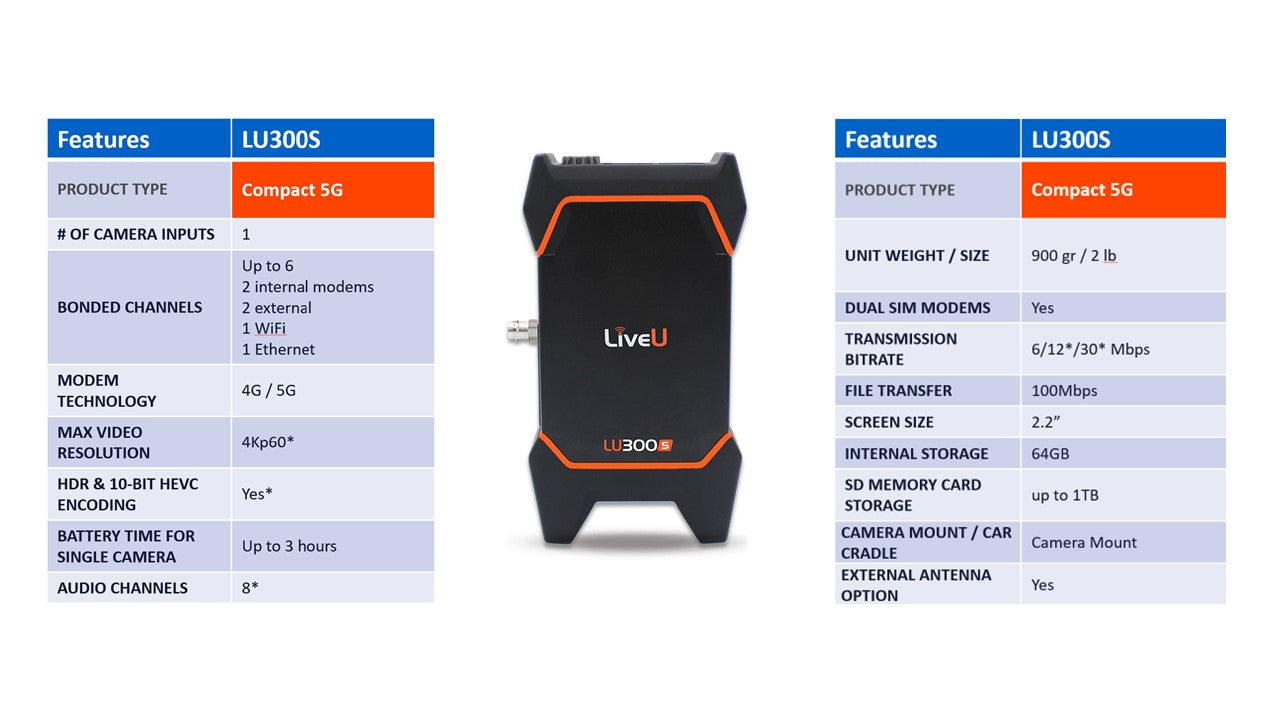 LiveU Remote Video Delivery Bundle One - LU300S Encoder, LU4000 Decoder, and Backpack