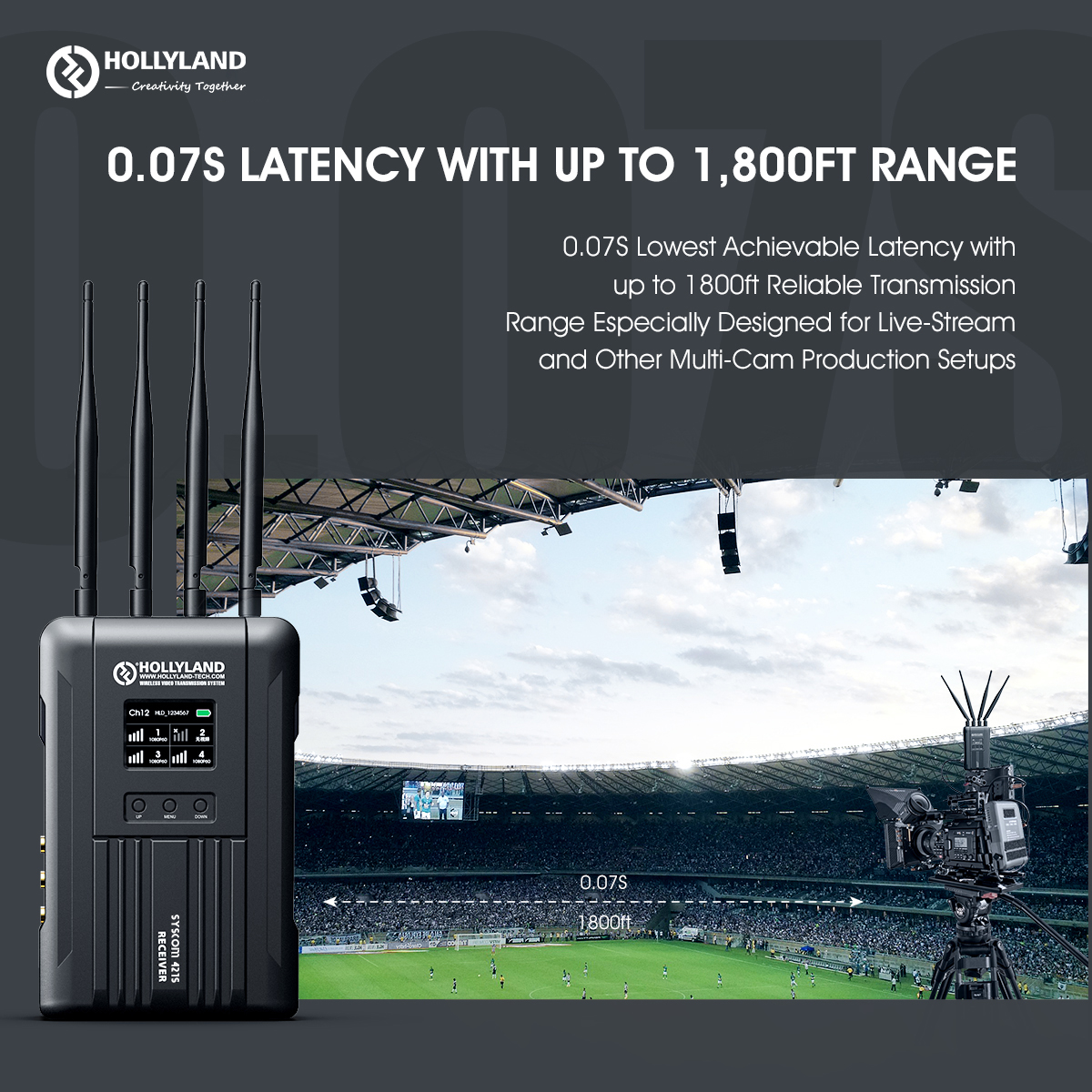 Hollyland Syscom 421S Wireless Audio and Video Transmission System