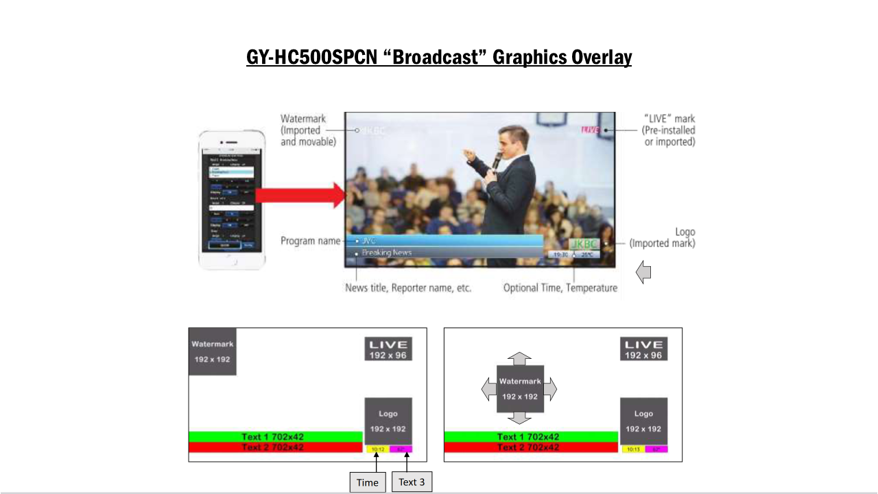 JVC GY-HC500SPCN NDI/HX Connected Cam Mini Studio Package with Score Overlay-Game Clock Graphics