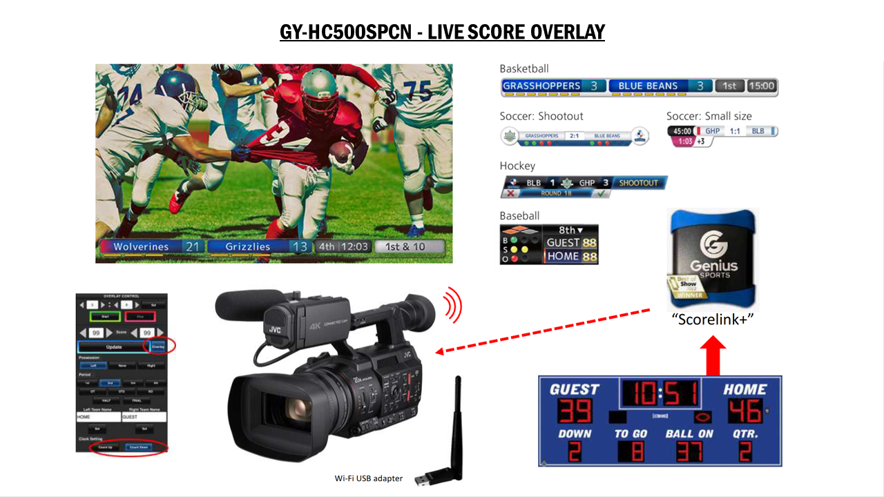 JVC GY-HC500SPCN NDI/HX Connected Cam Mini Studio Package with Score Overlay-Game Clock Graphics