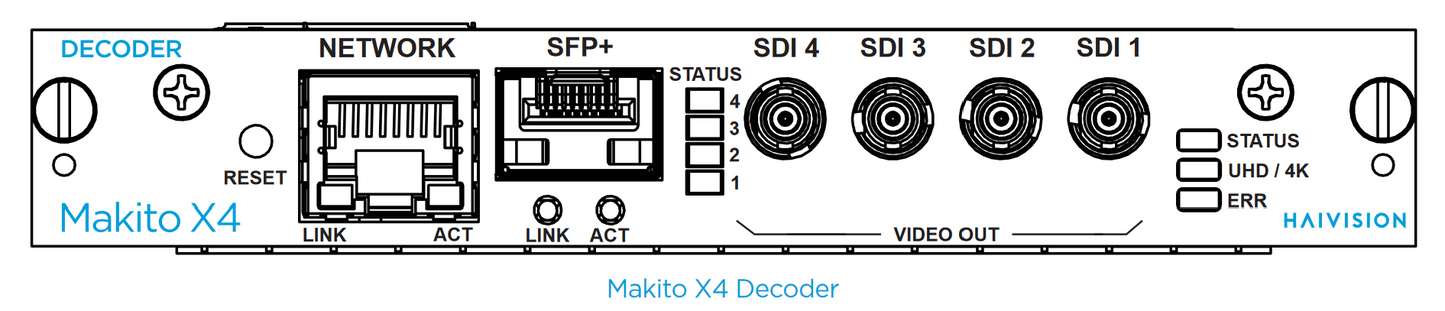Haivision Makito X4 SDI Decoder Appliance HEVC/H.265 & AVC/H.264 IP Video Decoder Quad channel