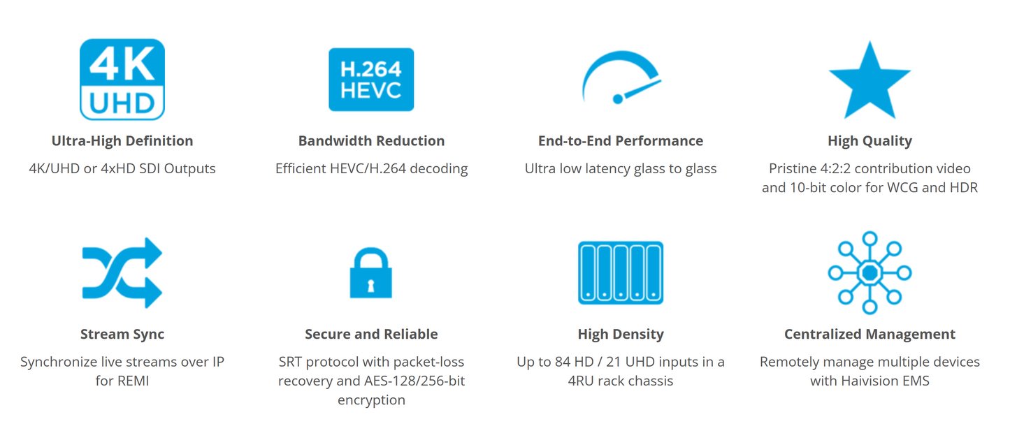 Haivision Makito X4 SDI Decoder Appliance HEVC/H.265 & AVC/H.264 IP Video Decoder Quad channel