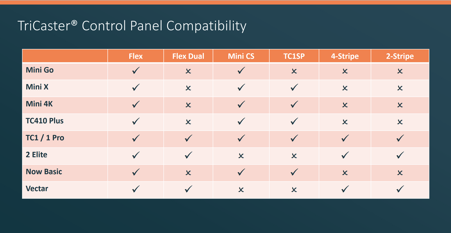 Vizrt (Newtek) FCP Tricaster Flex Control Panel
