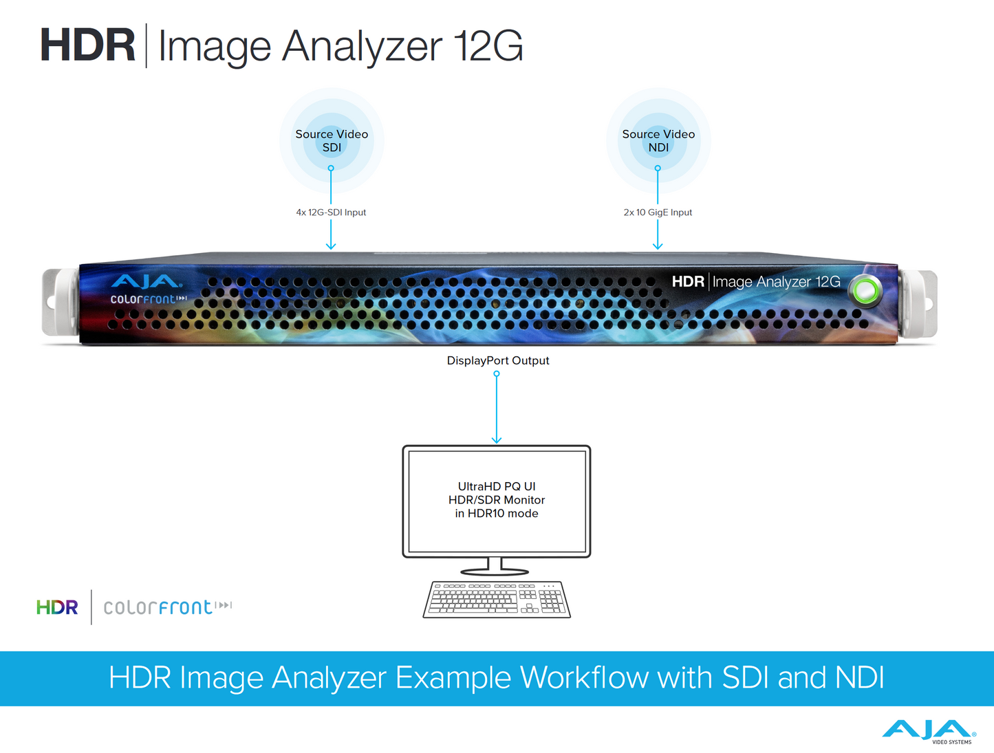 AJA HDR-IMGYZR-12G HDR Image Analyzer 12G