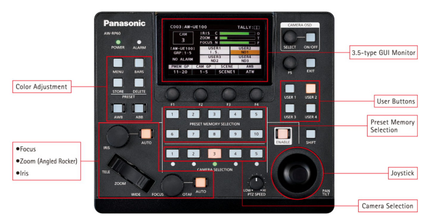 Panasonic AW-RP60GJ Compact Remote PTZ Camera Controller