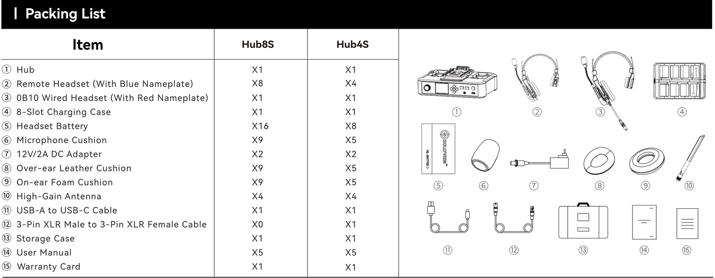Hollyland Solidcom C1 Pro Hub 8S - 8 Person Noise Cancelling Intercom System