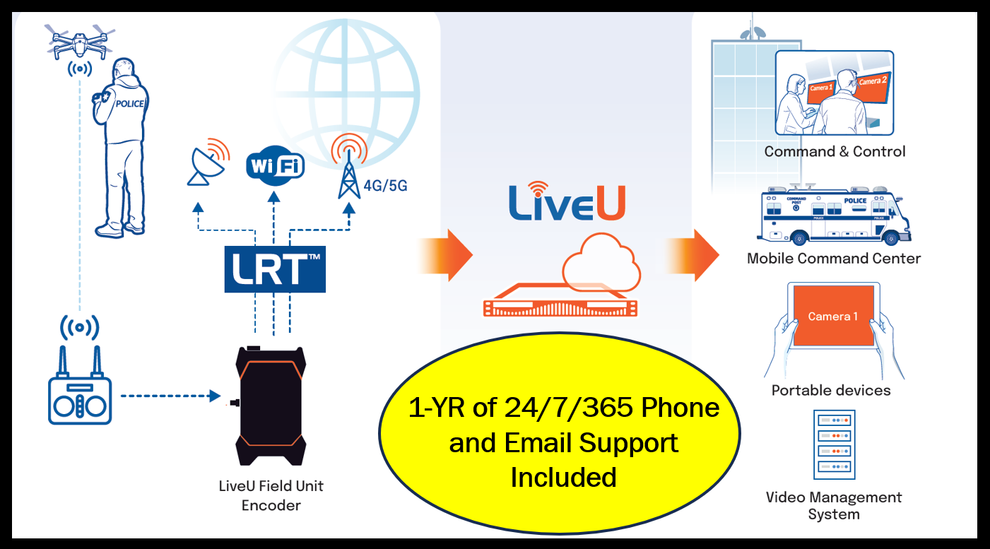 LiveU Remote Video Delivery Bundle One - LU300S Encoder, LU4000 Decoder, and Backpack