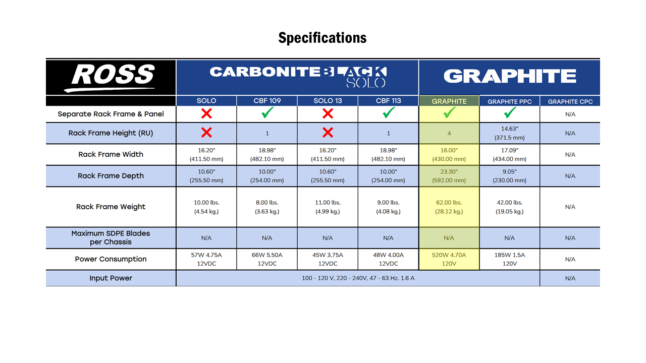 Ross Video Graphite Base Engine M8