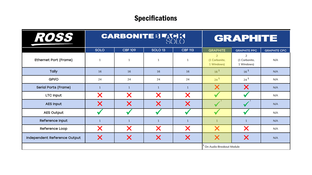 Ross Video Graphite Base Engine M8