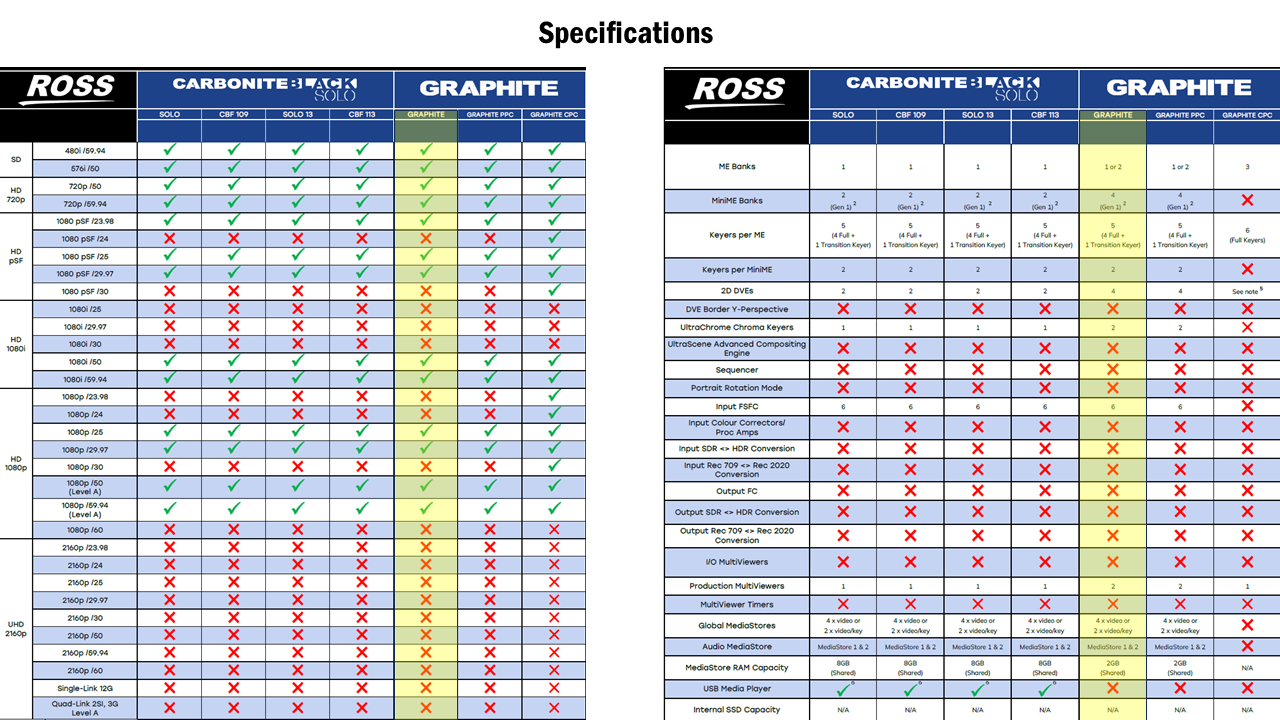 Ross Video Graphite Base Engine M8