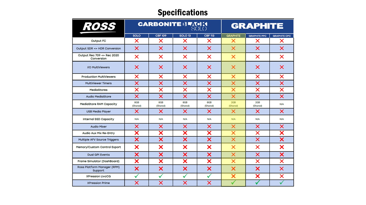 Ross Video Graphite Base Engine M8
