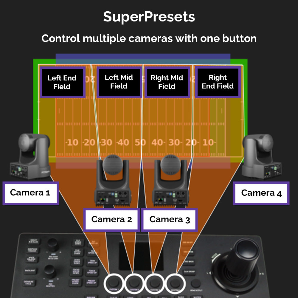 PTZOptics SuperJoy PTZ Camera Joystick Controller