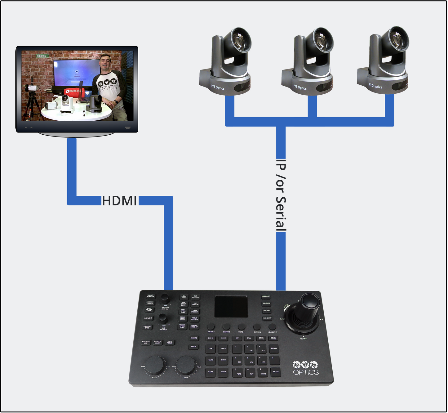 PTZOptics SuperJoy PTZ Camera Joystick Controller