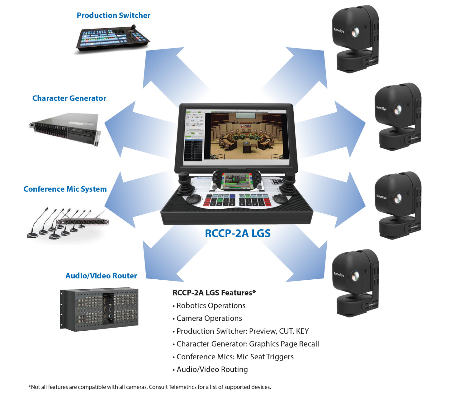 Telemetrics RCCP-2A LGS/STS SW MAINTENANCE