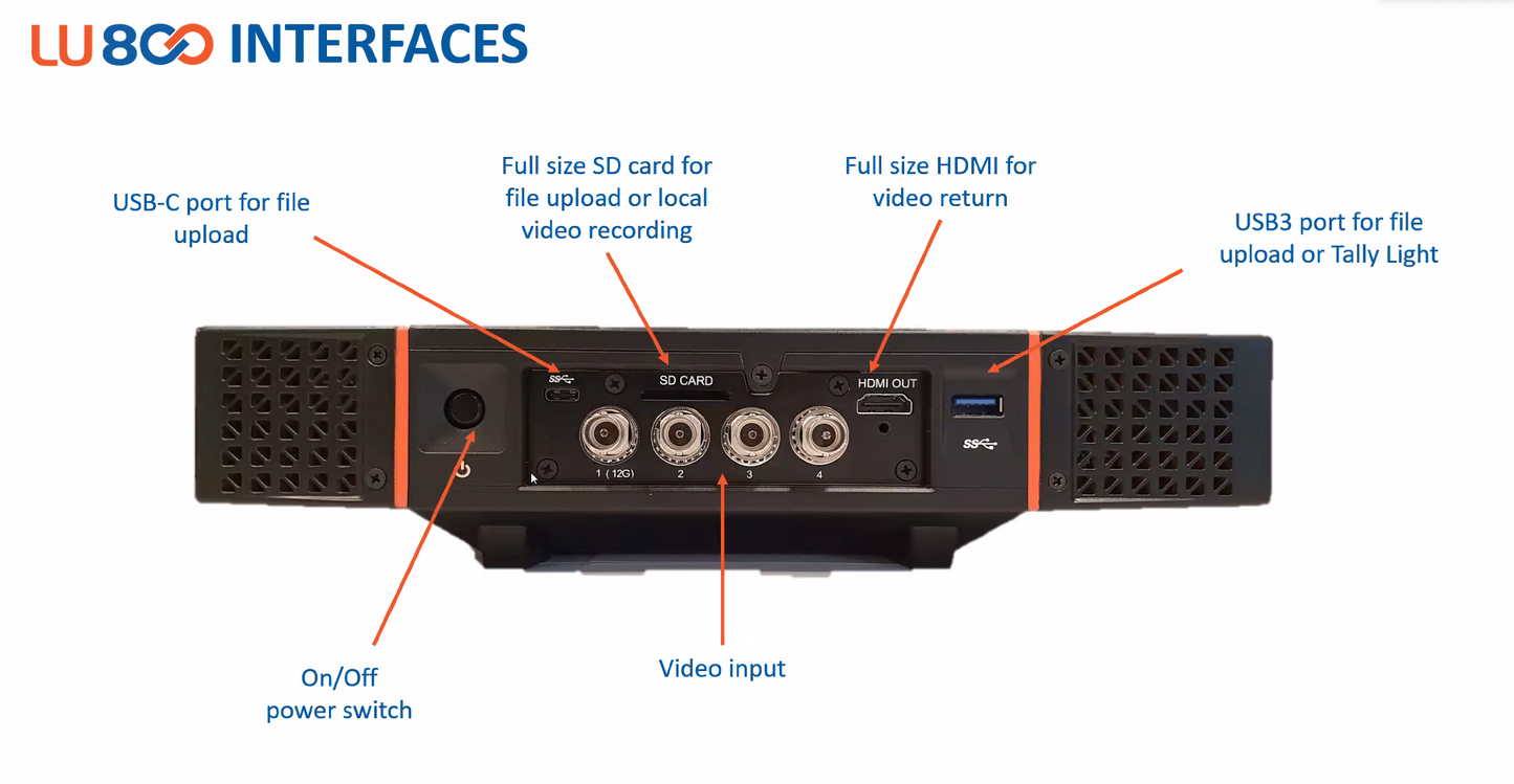 LU-800 PRO2, 2ch SDI/HEVC/HD,