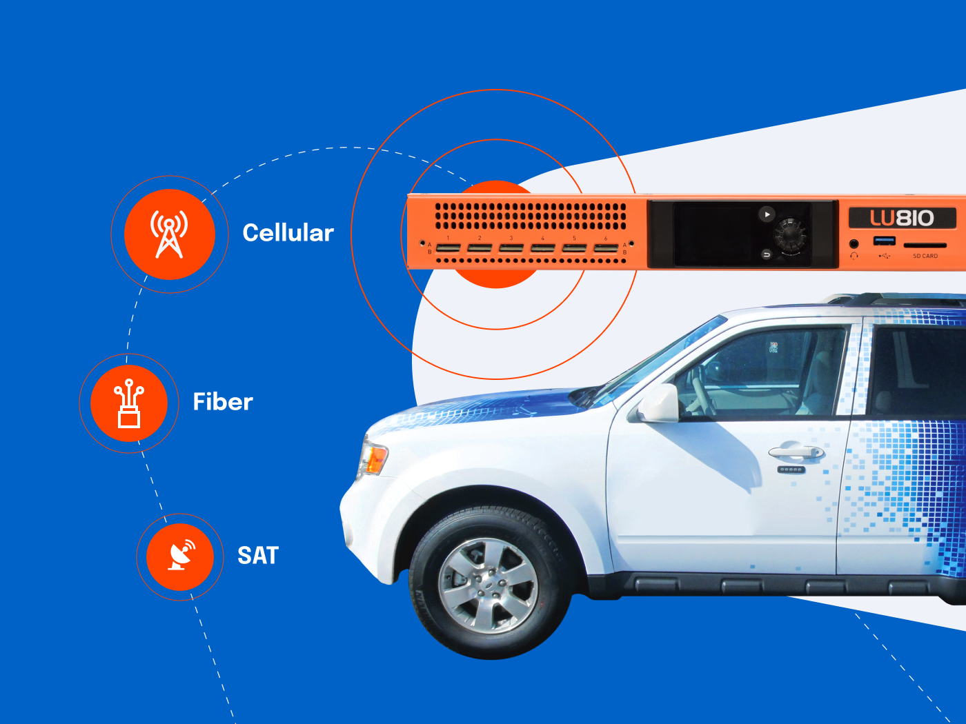 LiveU LU810 HEVC Multi Camera encoder with internal 5G modems