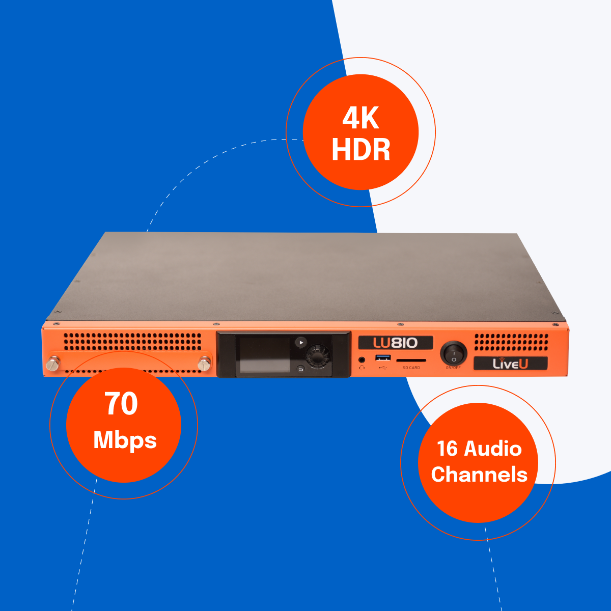 LiveU LU810 HEVC Multi Camera encoder with internal 5G modems