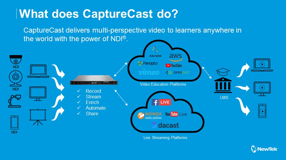 Vizrt (Newtek) CaptureCast NDI Multi-Input Recording Lecture Capture - Includes Viz CaptureCast Maintenance/Support