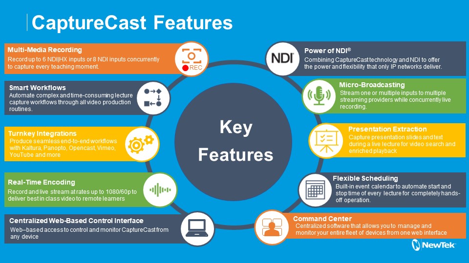 Vizrt (Newtek) CaptureCast NDI Multi-Input Recording Lecture Capture - Includes Viz CaptureCast Maintenance/Support
