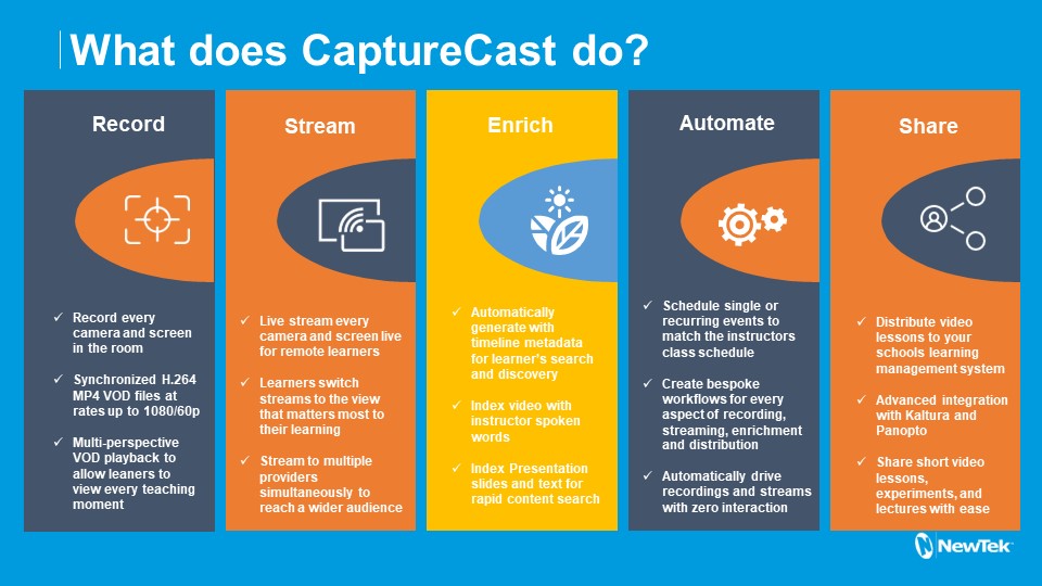 Vizrt (Newtek) CaptureCast NDI Multi-Input Recording Lecture Capture - Includes Viz CaptureCast Maintenance/Support