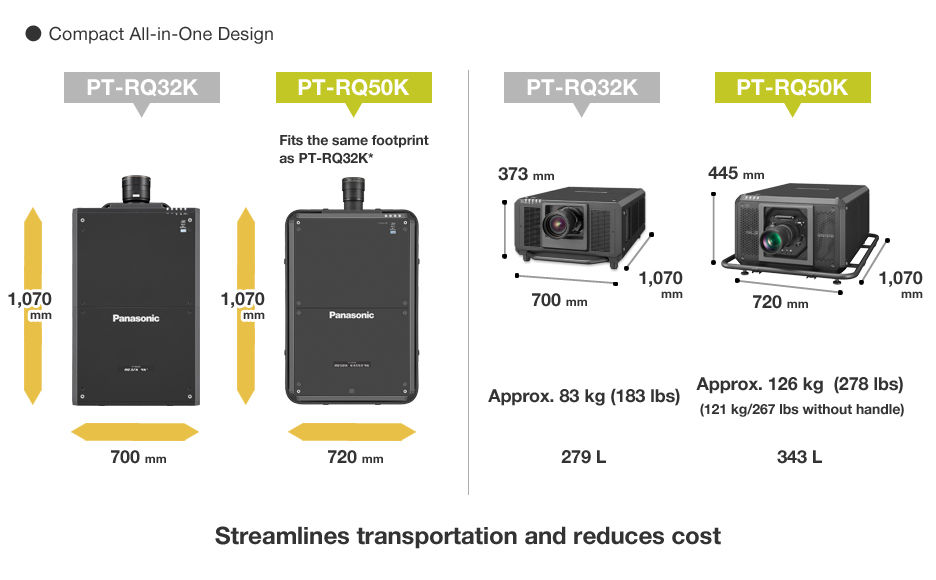 Panasonic PT-RQ50KU 4K 50,000 lm Large Venue Laser Projector