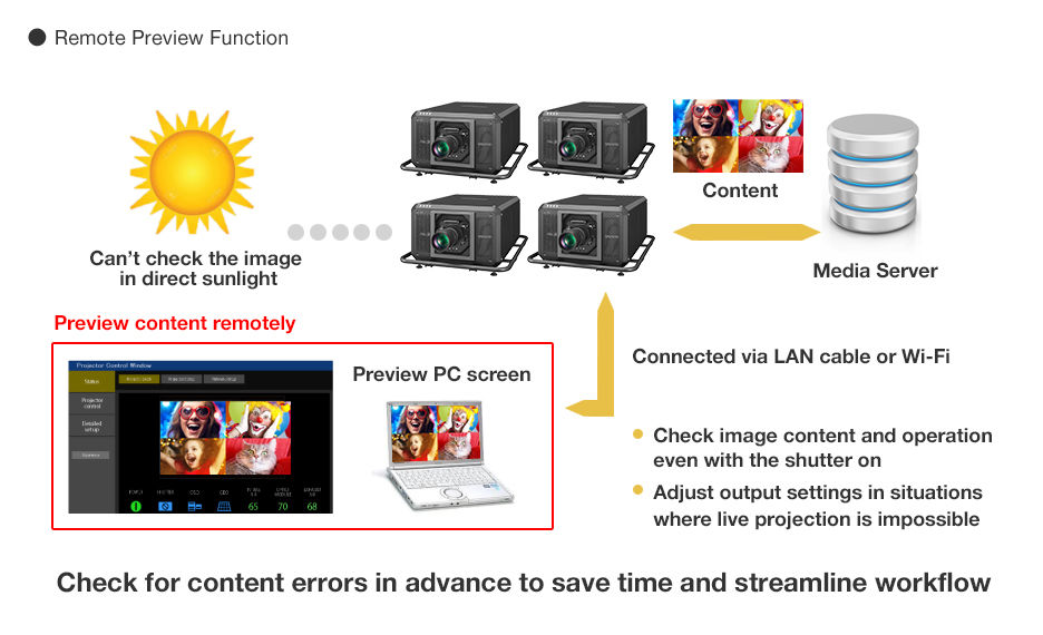 Panasonic PT-RQ50KU 4K 50,000 lm Large Venue Laser Projector