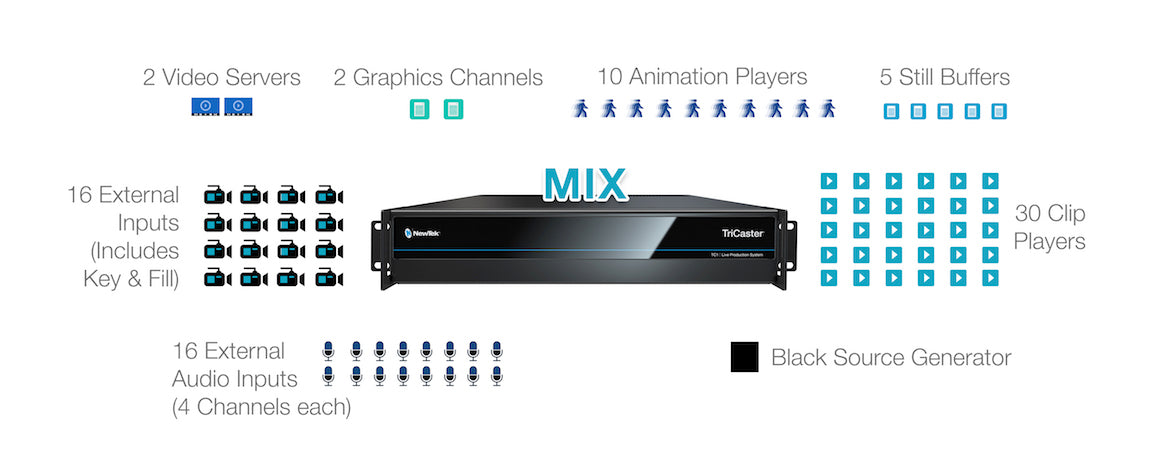 Vizrt (Newtek) Tricaster TC1 (2RU)