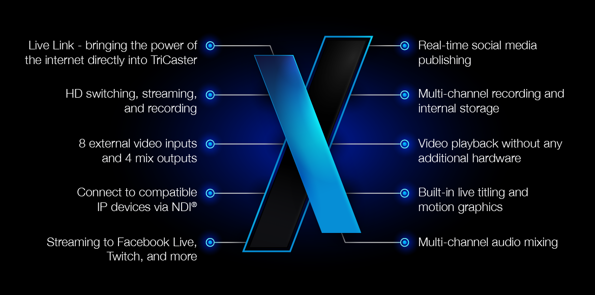 Vizrt (Newtek) TriCaster Mini X HDMI