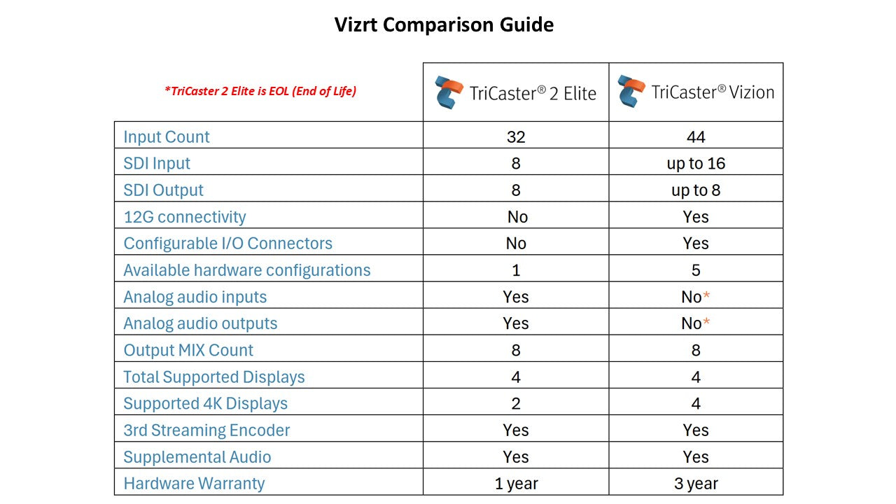 Vizrt (Newtek) TriCaster Vizion Tower with 44 NDI Inputs and 8 SDI I/O - Includes 1YR Standard Support and 3YR Viz Flowics