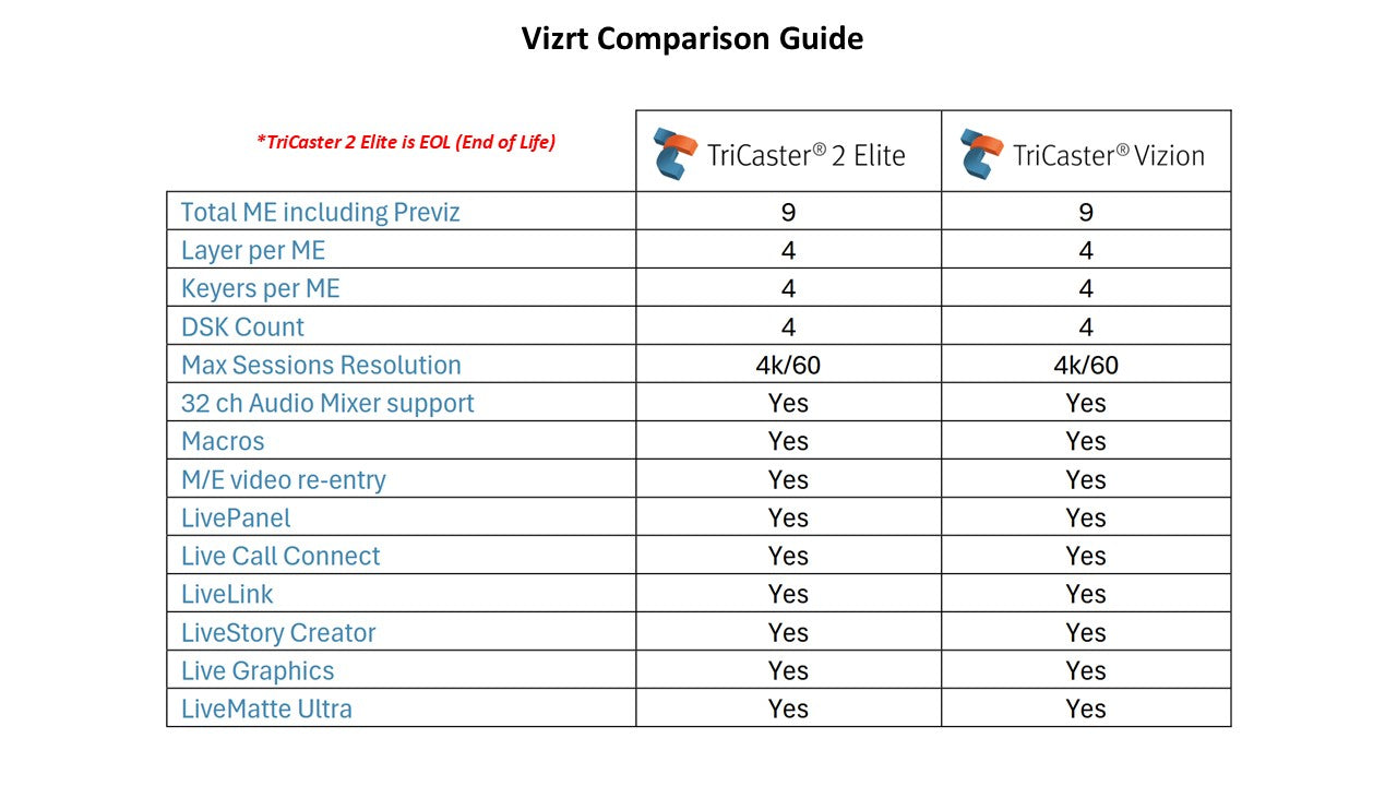 Vizrt (Newtek) TriCaster Vizion Tower with 44 NDI Inputs and 8 SDI I/O - Includes 1YR Standard Support and 3YR Viz Flowics