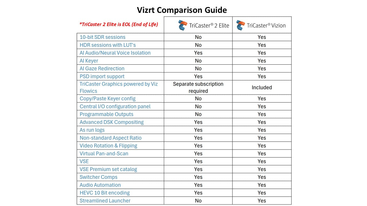 Vizrt (Newtek) TriCaster Vizion Tower with 44 NDI Inputs and 8 SDI I/O - Includes 1YR Standard Support and 3YR Viz Flowics