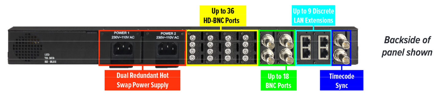 MultiDyne VF-9000 Series 1RU, high density video fiber optic transport platform