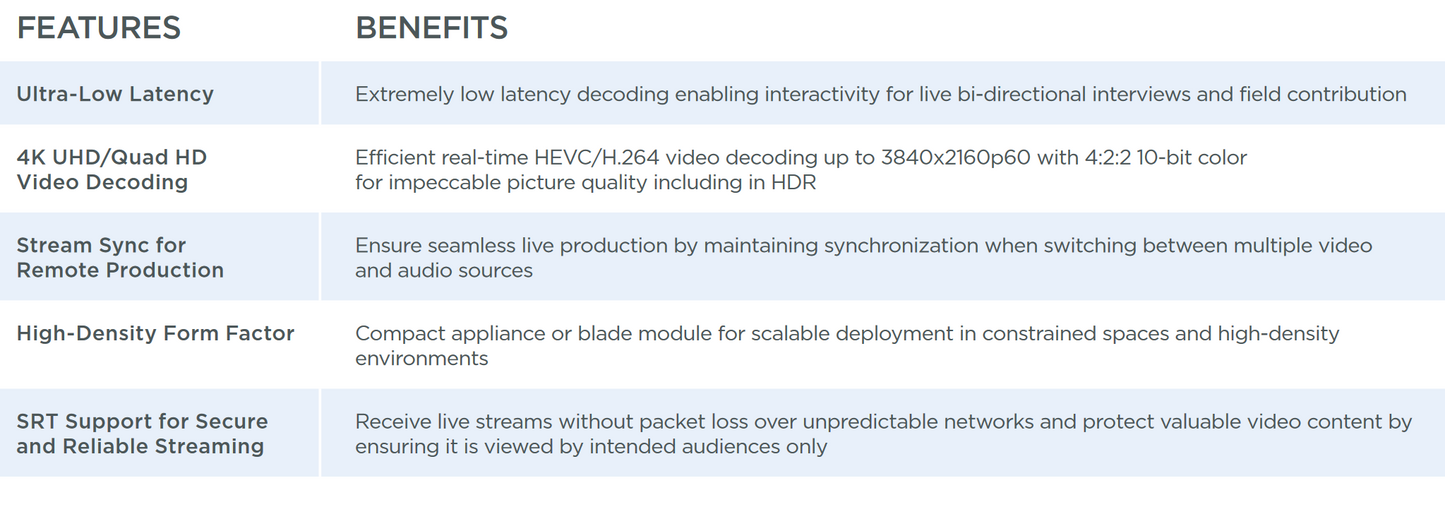 Haivision Makito X4 SDI Decoder Appliance HEVC/H.265 & AVC/H.264 IP Video Decoder Quad channel