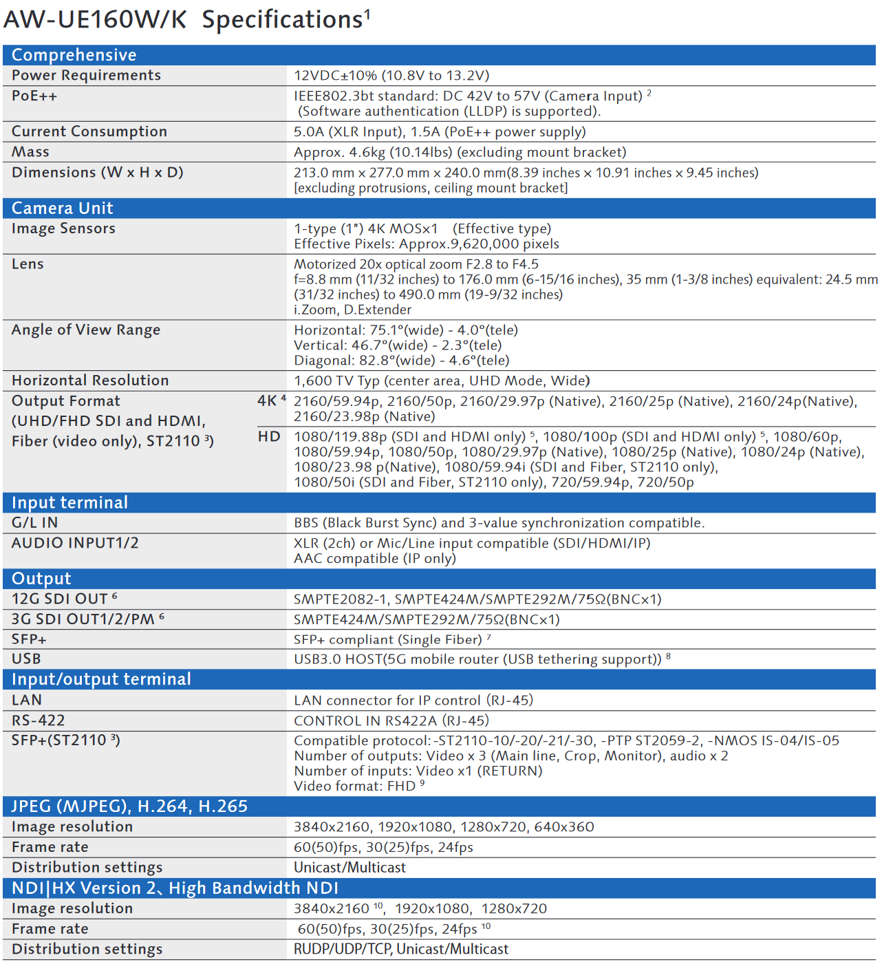 Panasonic AW-UE160 UHD 4K 20x PTZ Camera