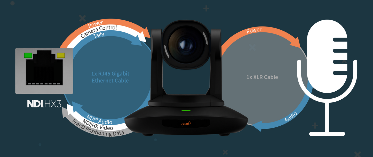 Vizrt (Newtek) VPTZ3UHD - PTZ3 UHD PLUS - NDI Camera with 30x Optical Zoom