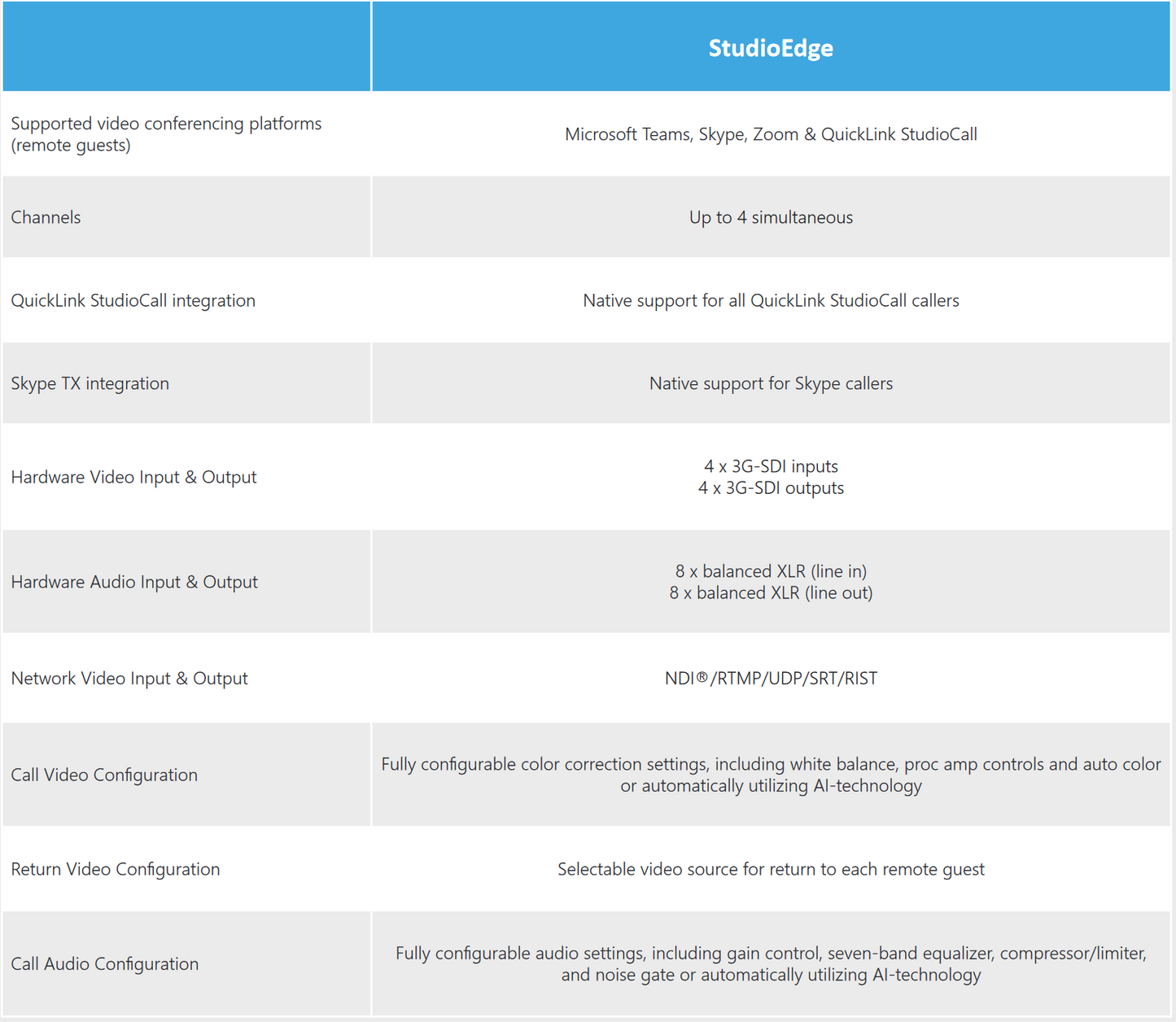 Quicklink StudioEdge Video conferencing Calls for Productions - 4 x SDI Inputs, 4 x SDI Outputs