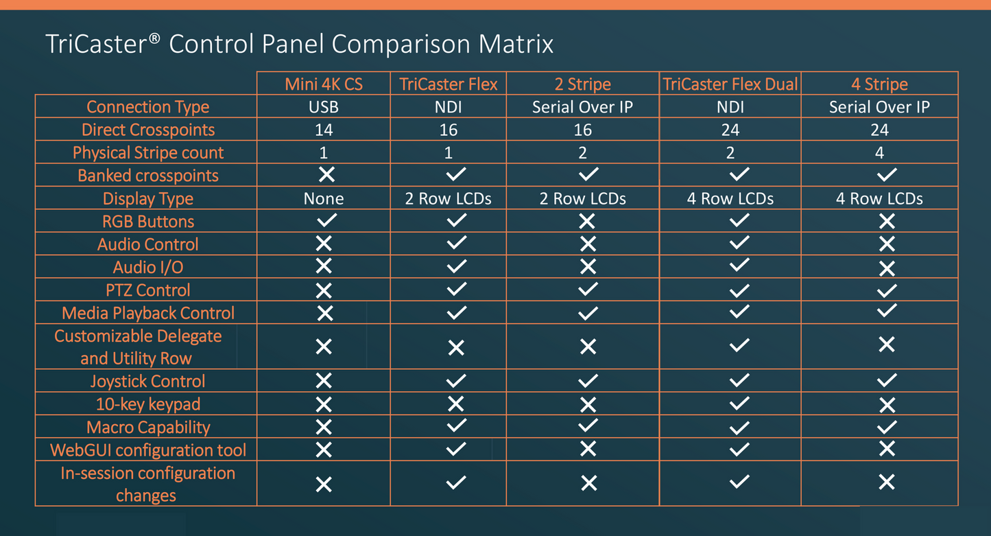 Vizrt (Newtek) 4Stripe Control Panel