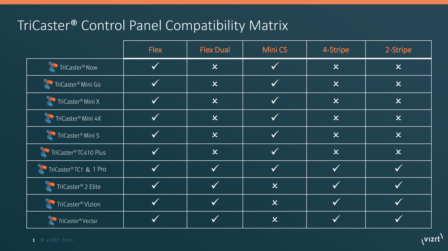 Vizrt (Newtek) TriCaster Vizion Tower with 44 NDI Inputs and 8 SDI I/O - Includes 1YR Standard Support and 3YR Viz Flowics