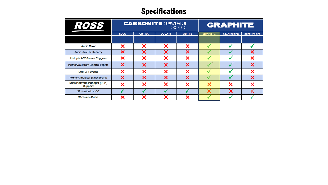 Ross Video Graphite 4RU Integrated Production System