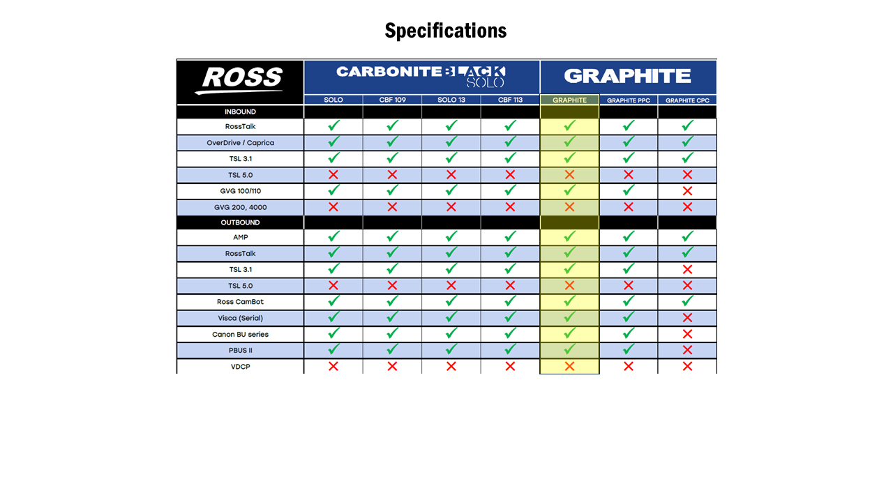 Ross Video Graphite Base Engine M8