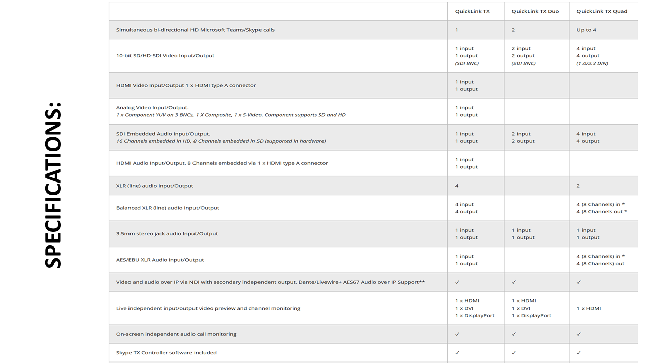 Quicklink TX HD-SDI, HDMI, Analog, AES/EBU 1 Channel Skype I/O