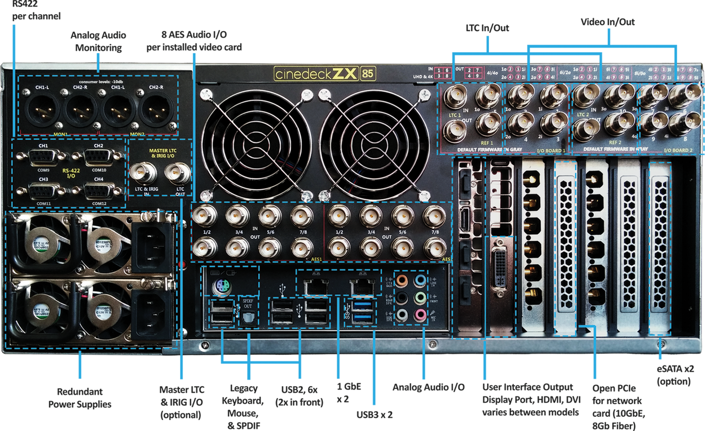 Cinedeck ZX85 4U - 12G-SDI, 8-input up to 30p, NDI and SRT Multi-Channel Video Recorder Server