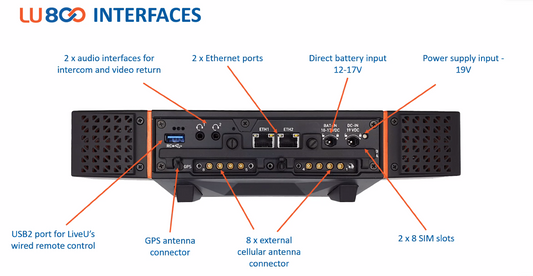 LU800, Multi-Camera, 4K-SDI, H