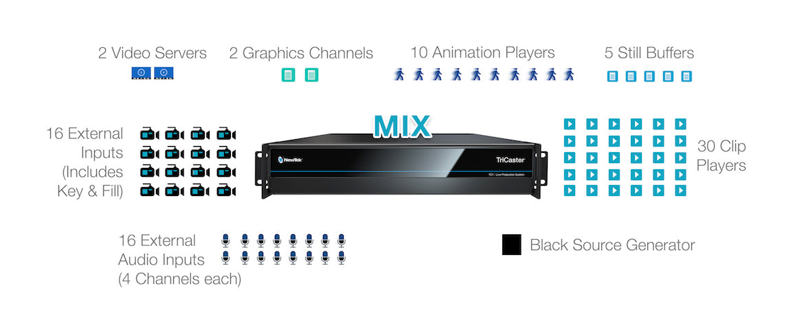 NewTek Tricaster TC1 (2RU) The Perfect Production Powerhouse