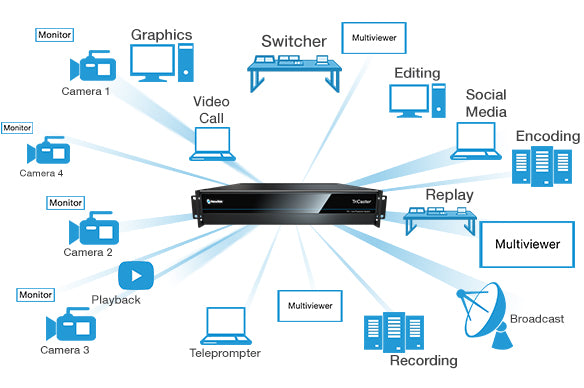 NewTek Tricaster TC1 (2RU) The Perfect Production Powerhouse