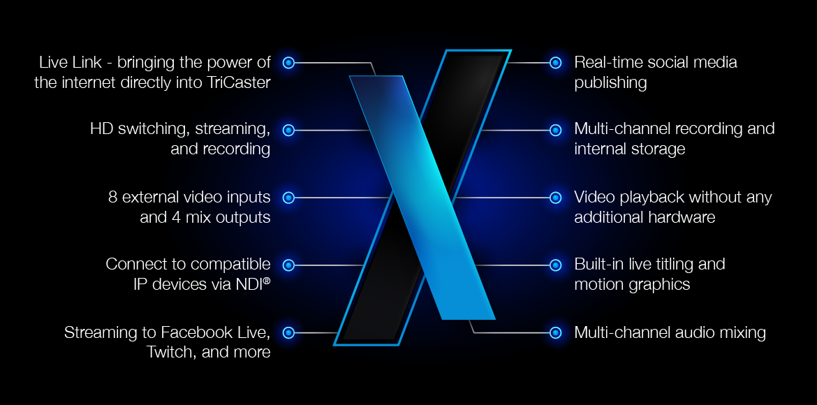 NewTek TriCaster Mini X HDMI Bundle - includes TriCaster Mini X HDMI, TriCaster Mini CS, and NewTek custom travel case